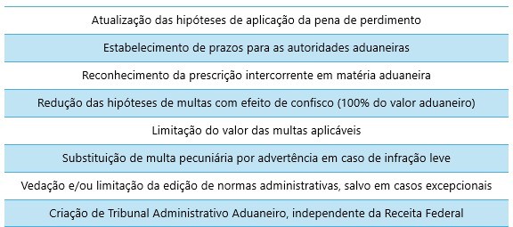 Excesso de normas aduaneiras. Vejamos algumas estatísticas para termos a exata noção de como o Poder Executivo elabora a maior parte dos atos sobre esta matéria no país, tornando o Direito Aduaneiro um complexo sistema de normas de caráter infralegal que dificultam a atividade econômica do país em um segmento de grande importância para a geração de riquezas.