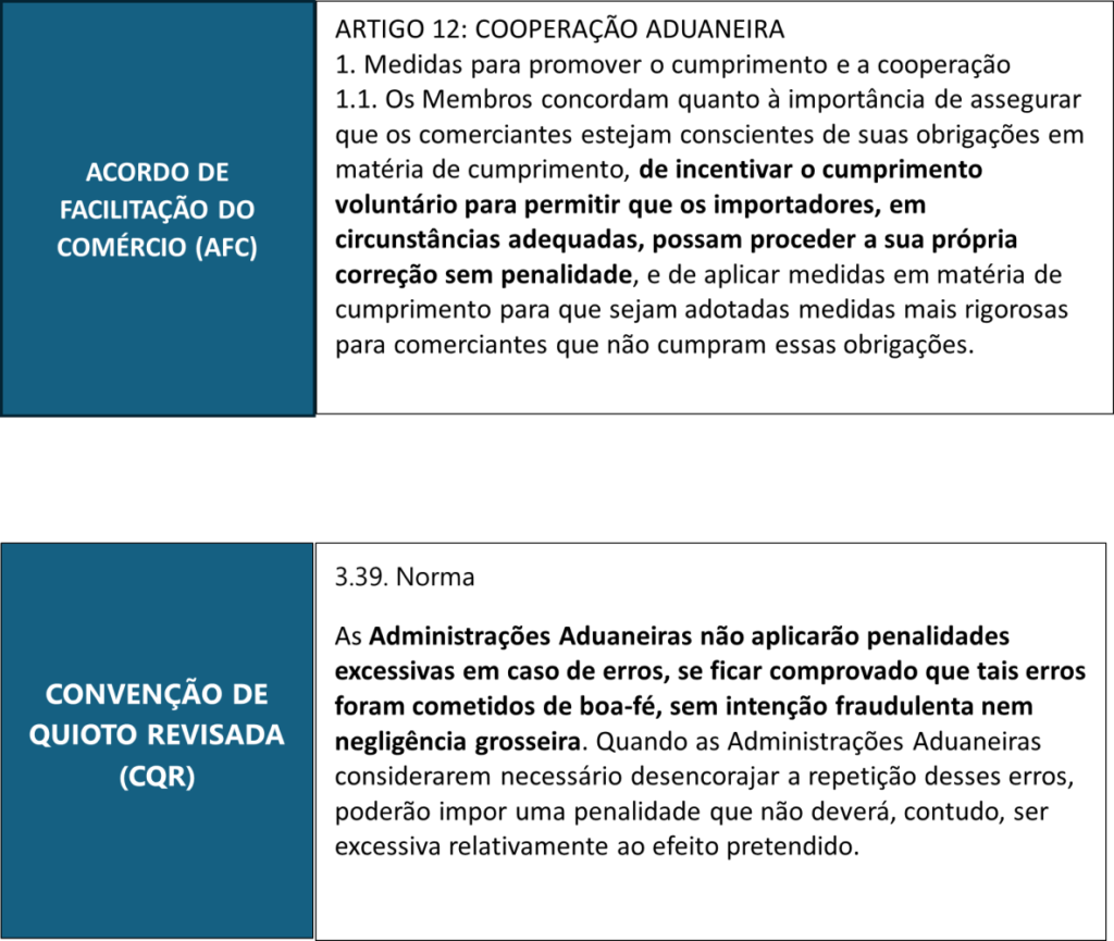 Comércio exterior. Excesso de normas aduaneiras. Excesso de normas aduaneiras. Vejamos algumas estatísticas para termos a exata noção de como o Poder Executivo elabora a maior parte dos atos sobre esta matéria no país, tornando o Direito Aduaneiro um complexo sistema de normas de caráter infralegal que dificultam a atividade econômica do país em um segmento de grande importância para a geração de riquezas.